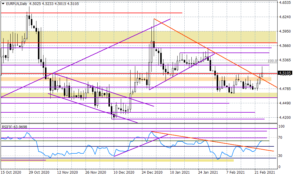 EURPLN