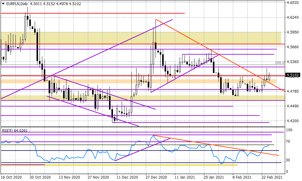 EURPLN