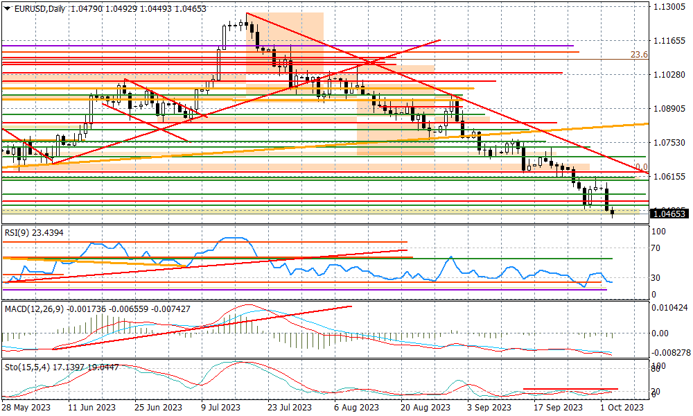 Kurs EUR USD Kontynuuje Spadki Po JOLTS Comparic kurs-eur-usd-kontynuuje-spadki-po-jolts-comparic