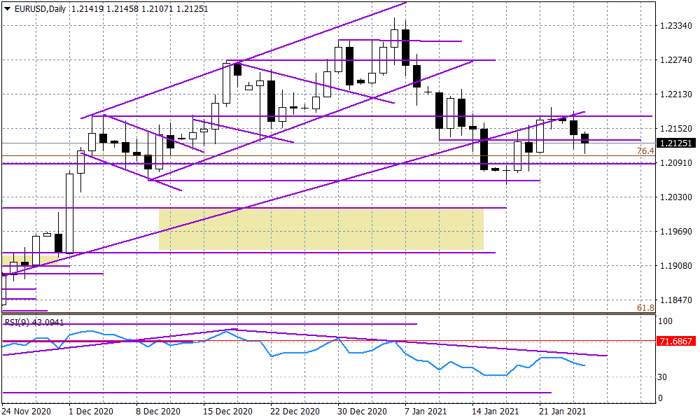 EURUSD