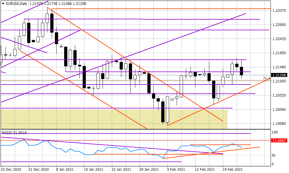 EURUSD