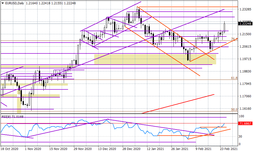 EURUSD