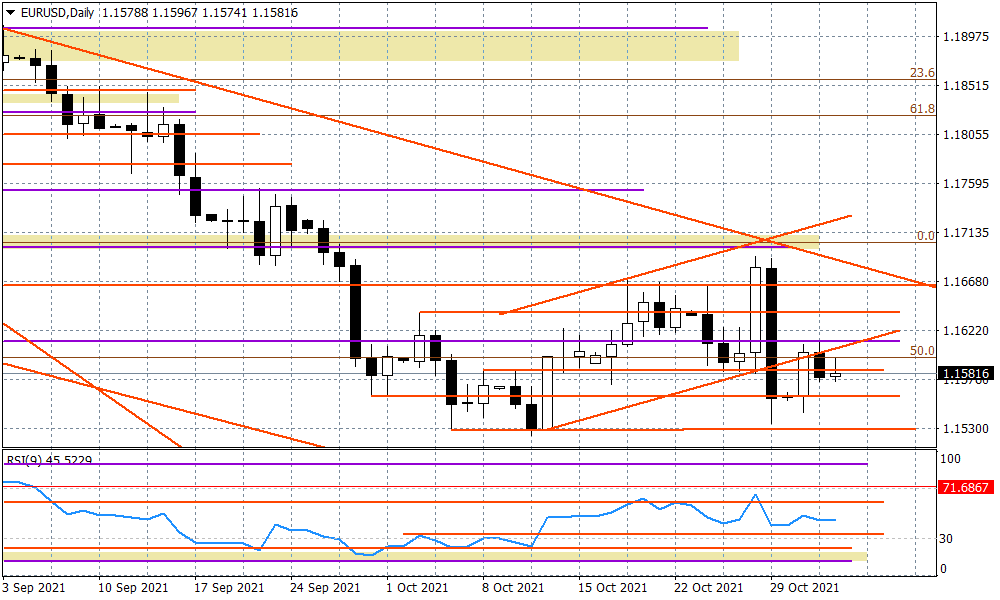 EURUSD