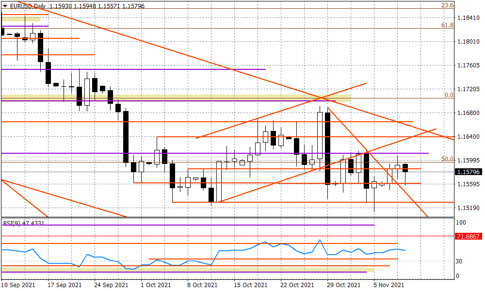 Wykres dzienny EURUSD Wykres dzienny EURUSD