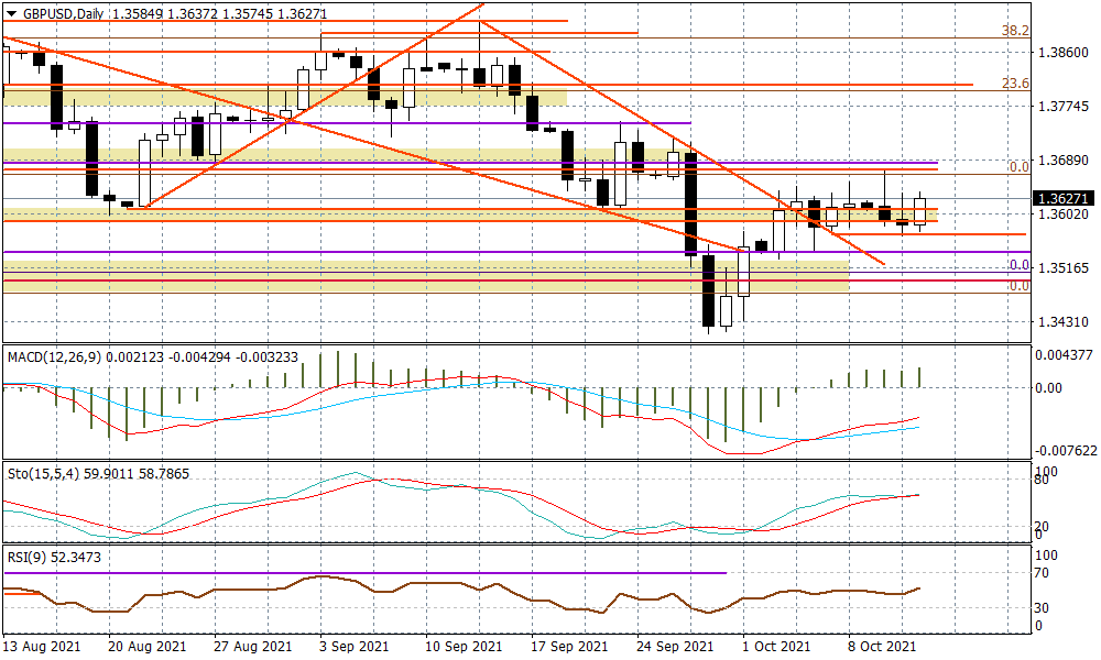 GBPUSD