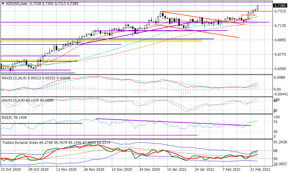 NZDUSD