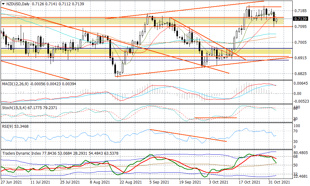 NZDUSD