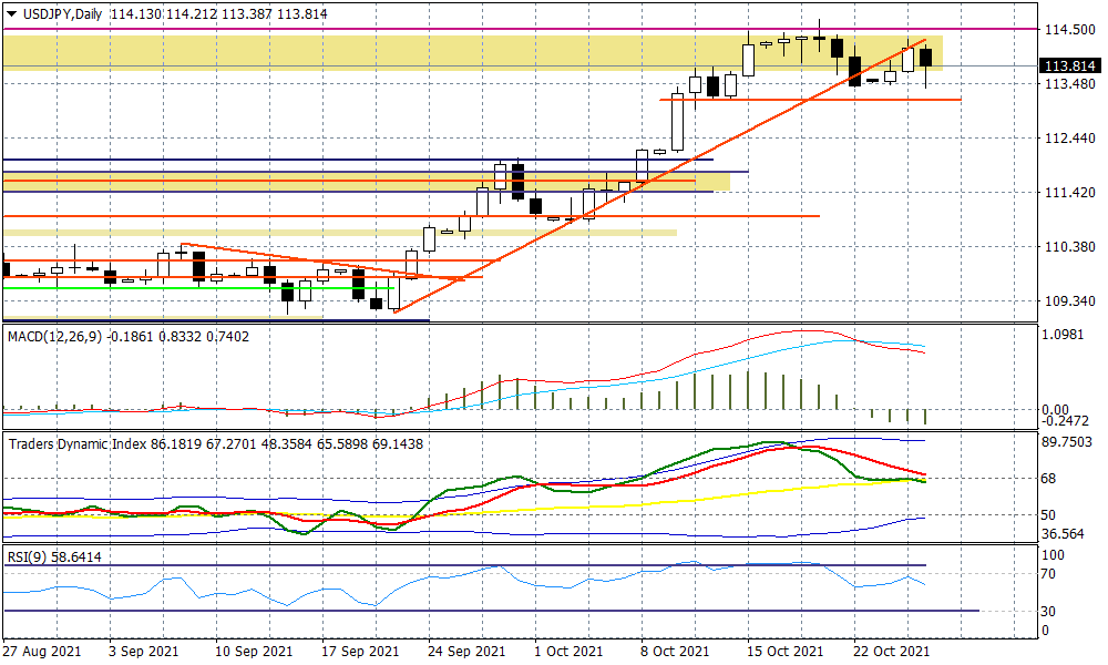 USDJPY