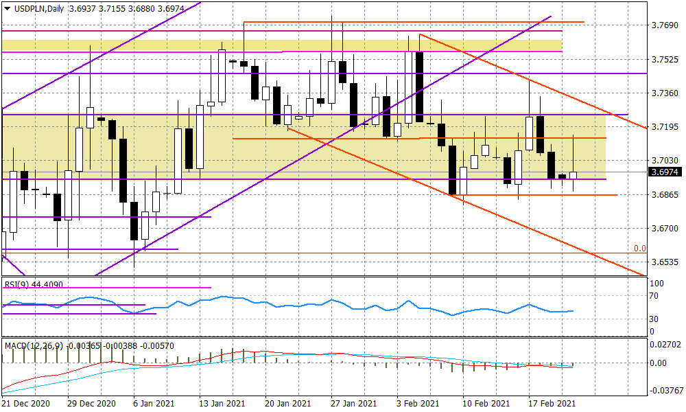 USDPLN