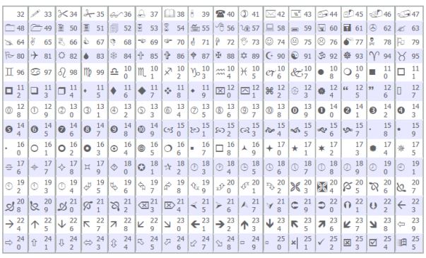 Wingdings - znaki graficzne