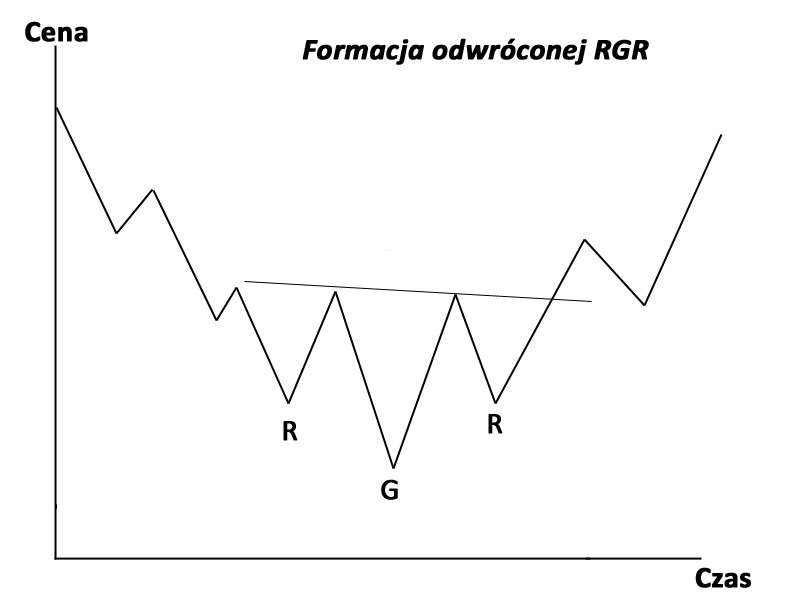 formacja_odwroconej_rgr