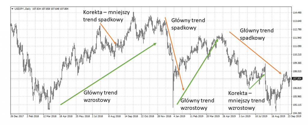 trendy_na_rynku