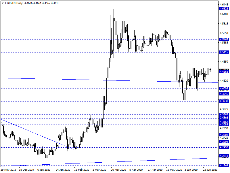 eur