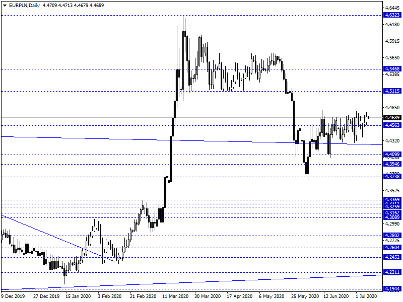 eur