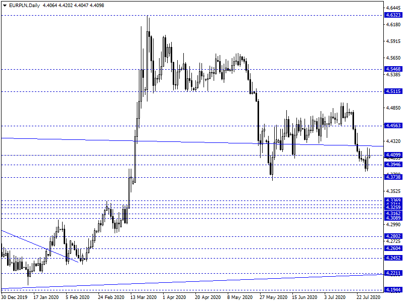 eurpln
