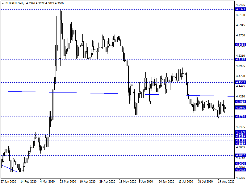 eur