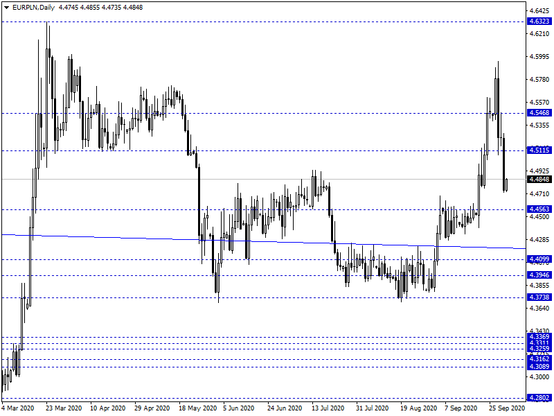 EUR