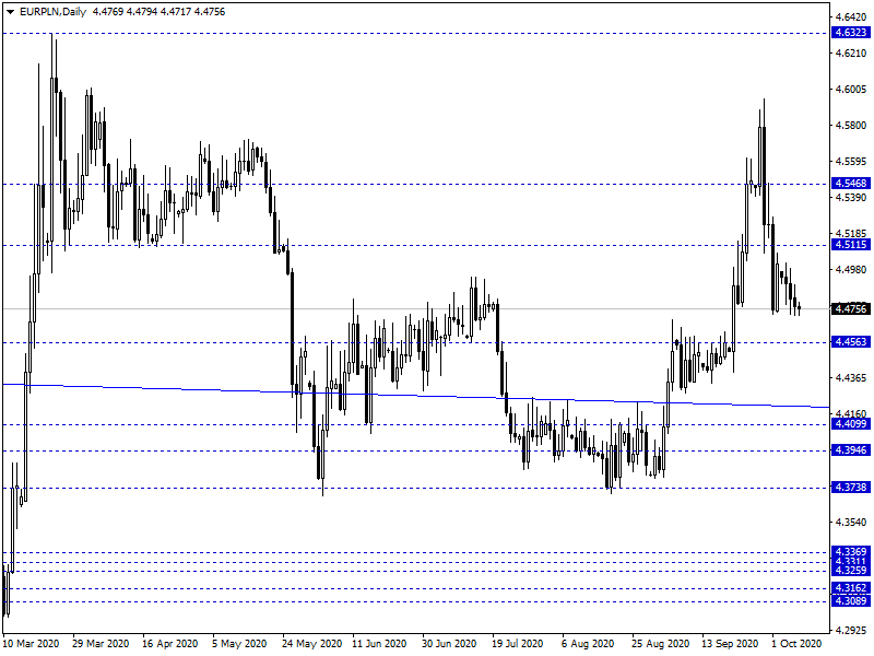 eur