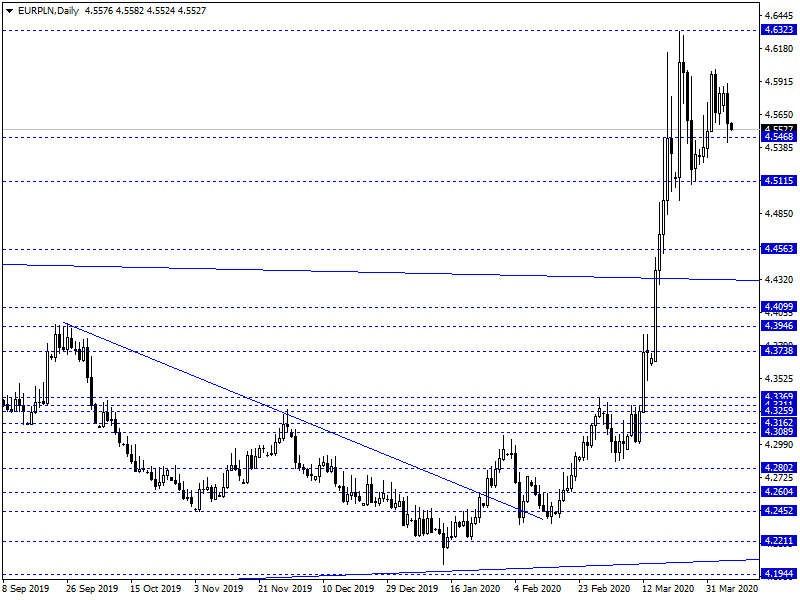 EUR