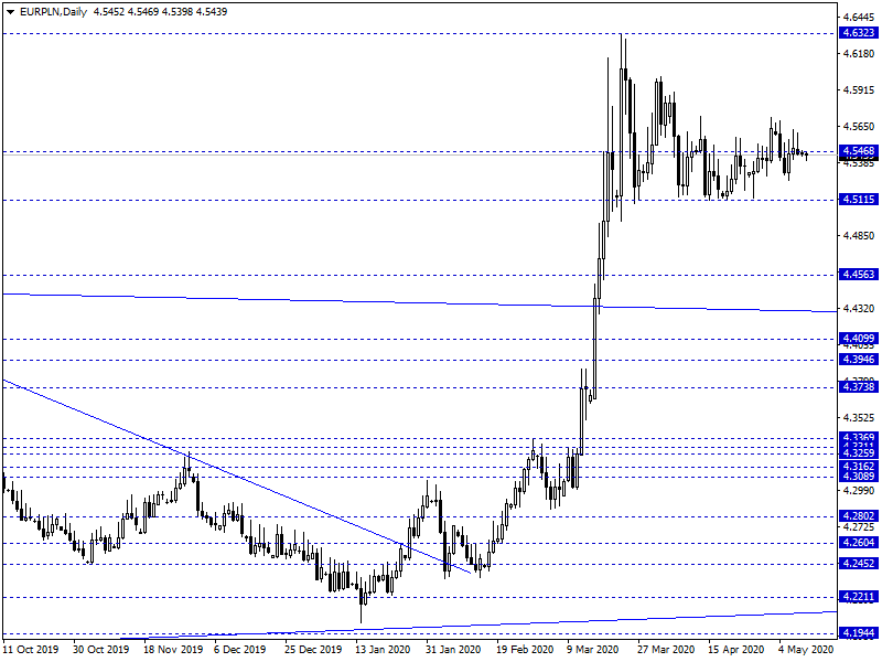 EUR
