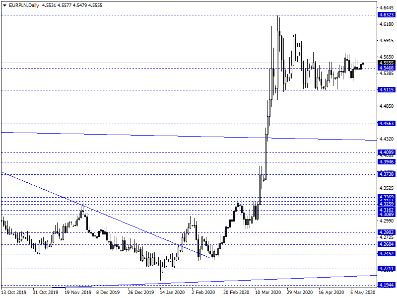 EUR