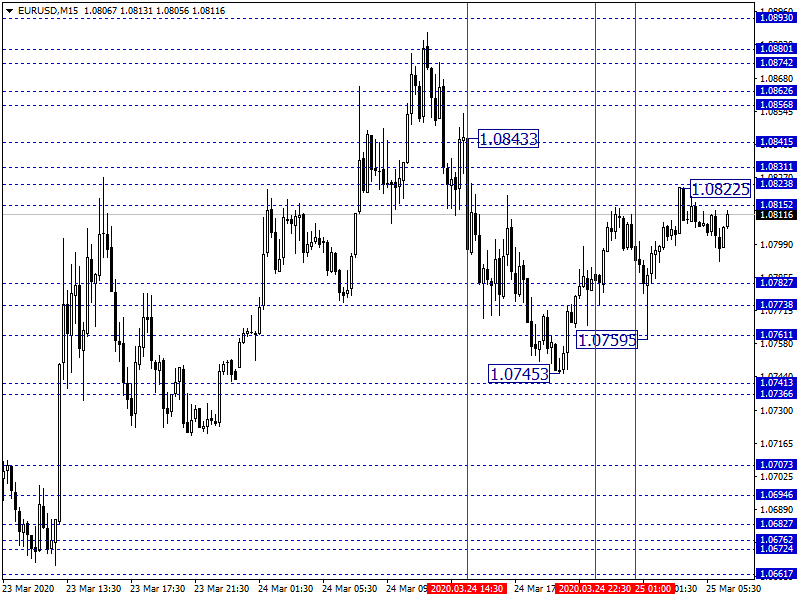 eurusdm15