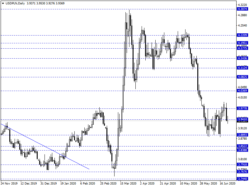 usd
