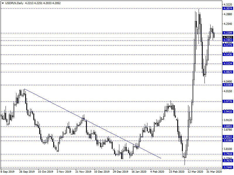 USD